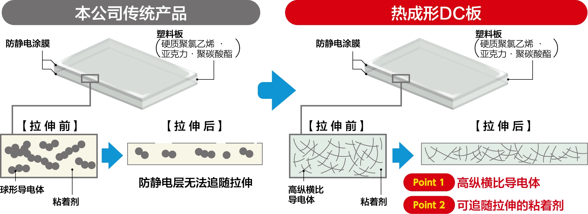 日本积水DC片G